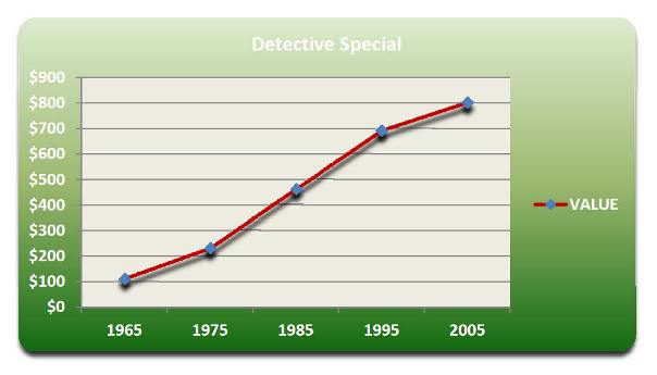 Detective Special Chart