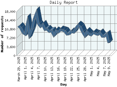 monthly line graph